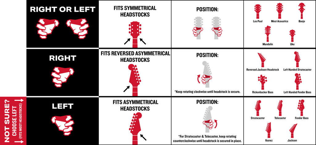 Best fit chart for hand guitar hanger. Chart in black and red graphics. Left hand for asymmetrical headstocks and left or right for symmetrical headstocks.